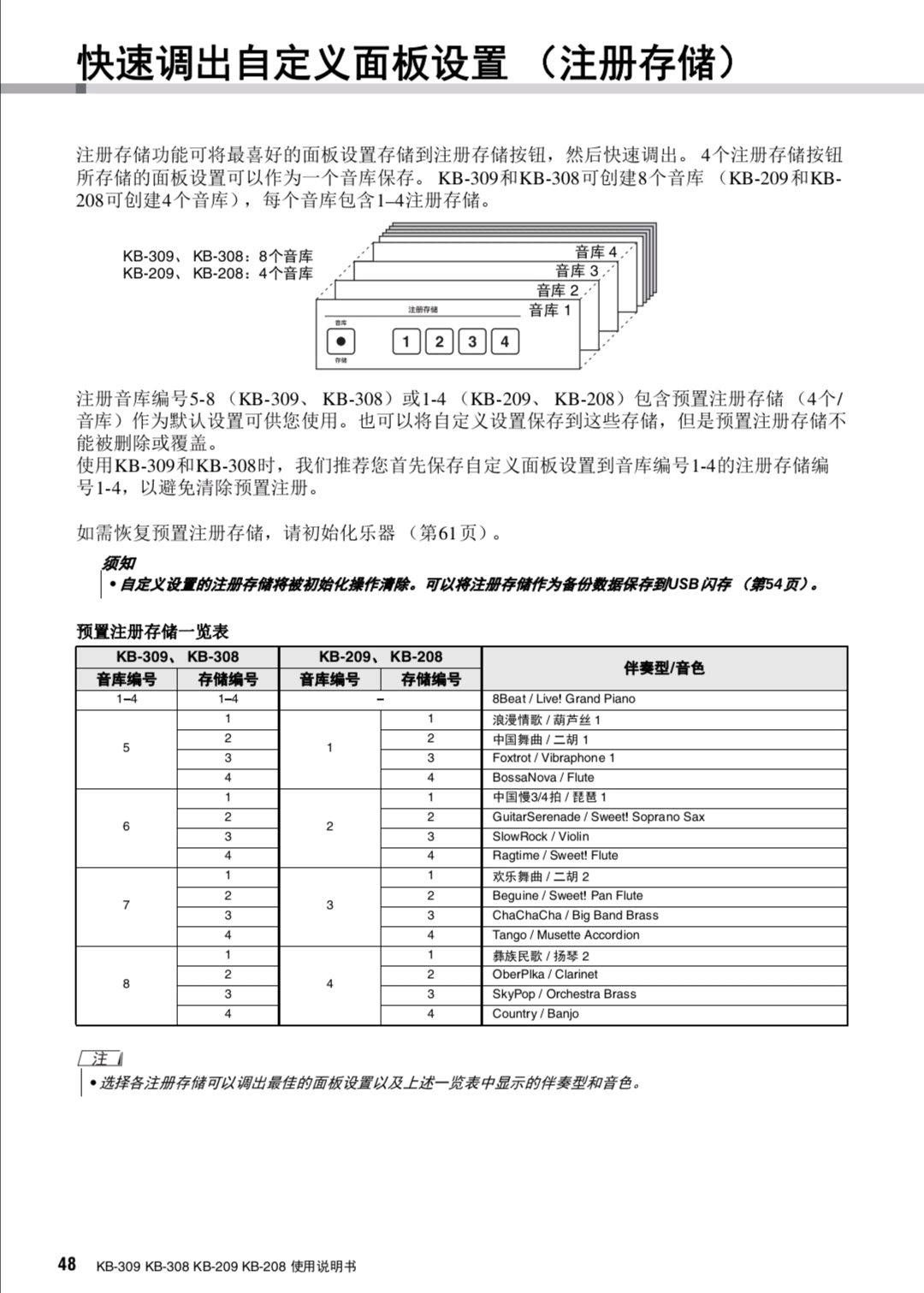 雅马哈kb309电子琴到底怎么样