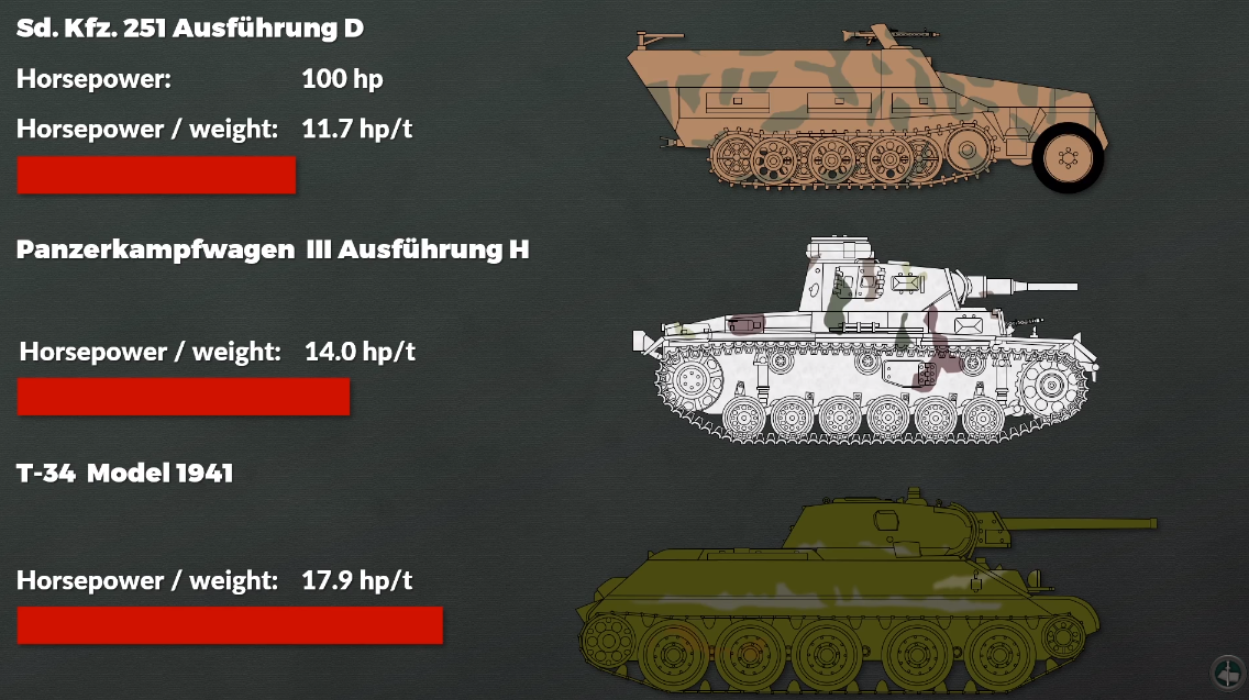 Sd Kfz