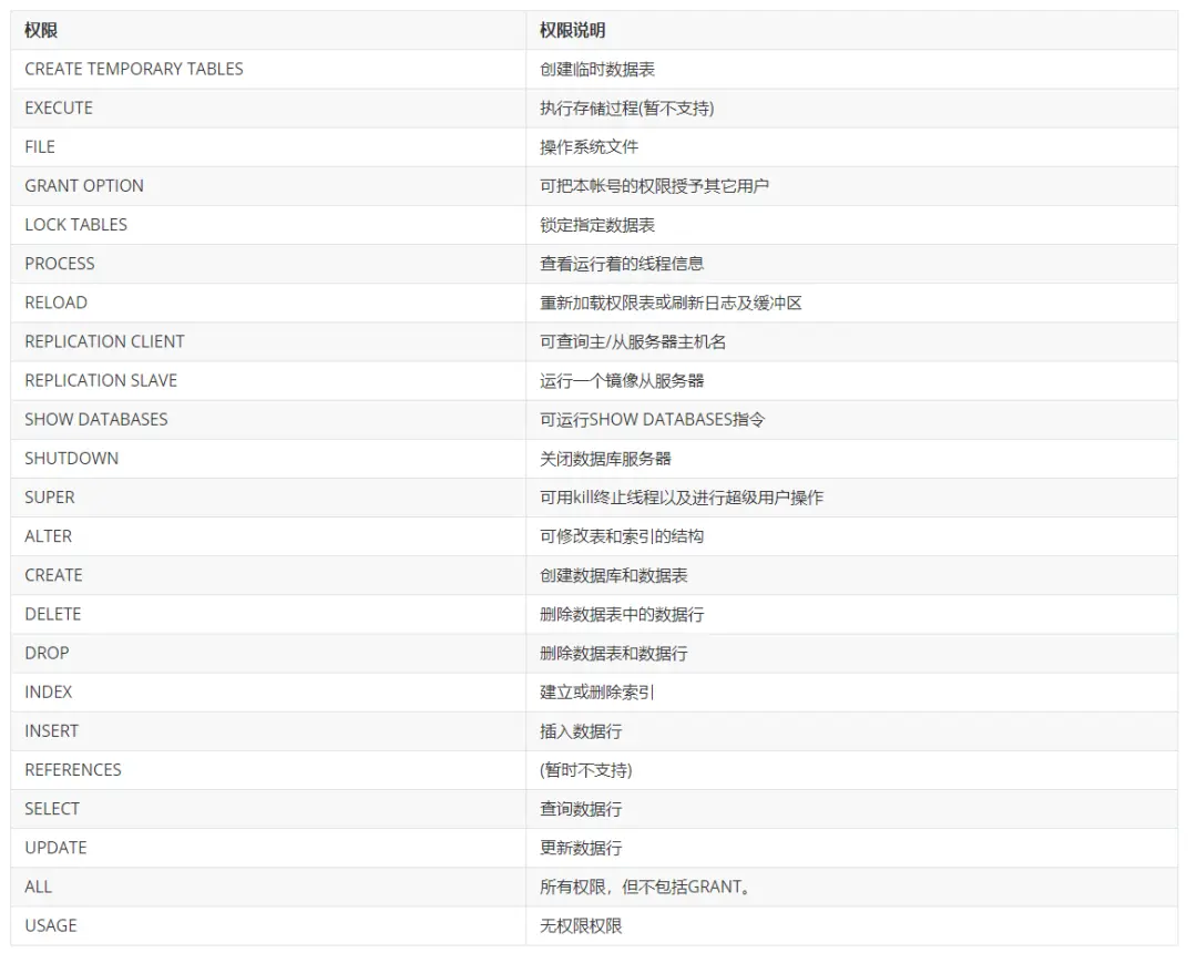 如何获取MySQL数据库的远程控制权限？