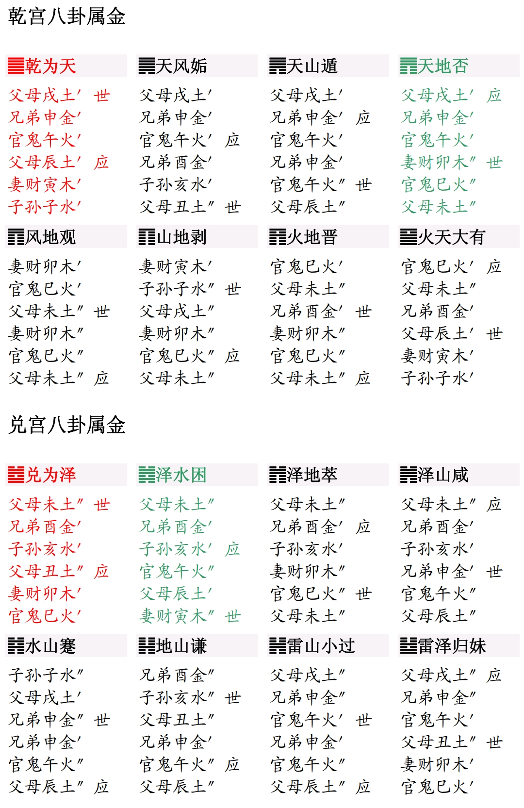 【增删卜易卷之一】八卦章第一,卦象图第二,八宫图第三