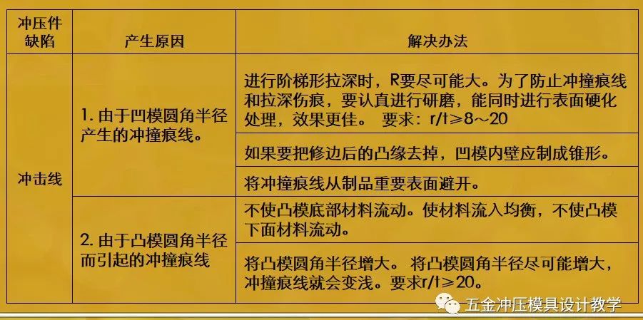 13年经验告诉你：设计方案讲解技巧用对了，甲方追着你签单