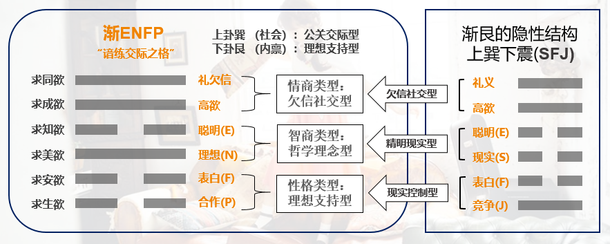 性格分析:伊波杏树不止一面 和mari的易学人格一样,杏酱同为渐enfp