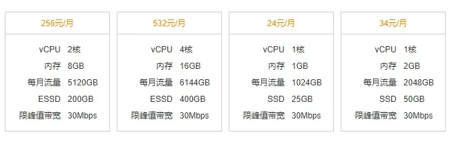 如何判断香港服务器的性能  第1张