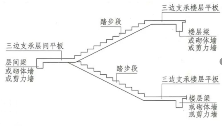 图解| 楼梯,基础各构件的结构钢筋怎么配!