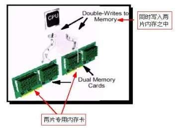 为什么服务器内存与普通内存有所不同，它们的重要性体现在哪些方面？  第1张