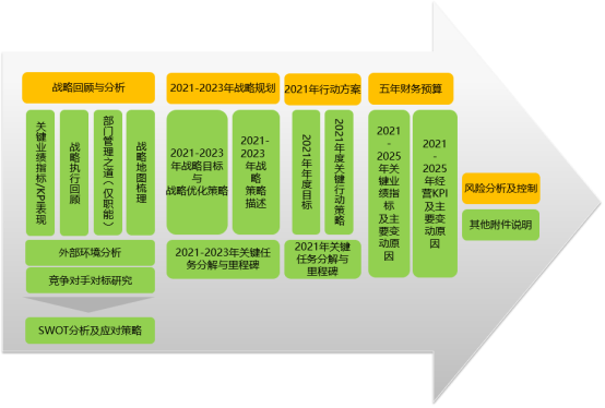 部门运营计划,部门运营计划怎么写