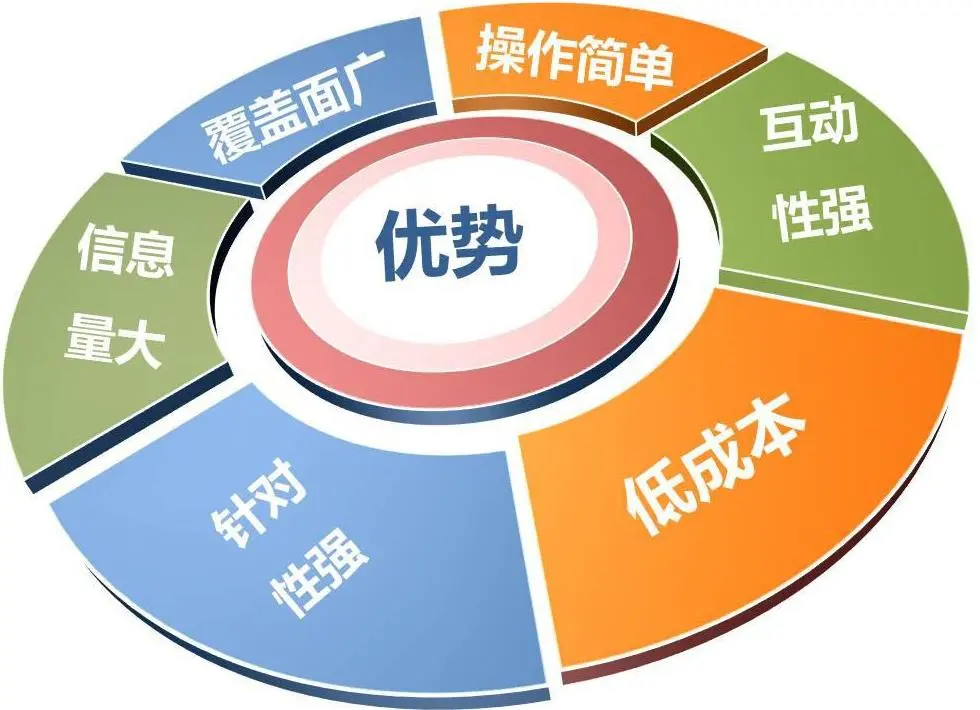 做好品牌的关键一步，搜广网络科技悄悄告诉你