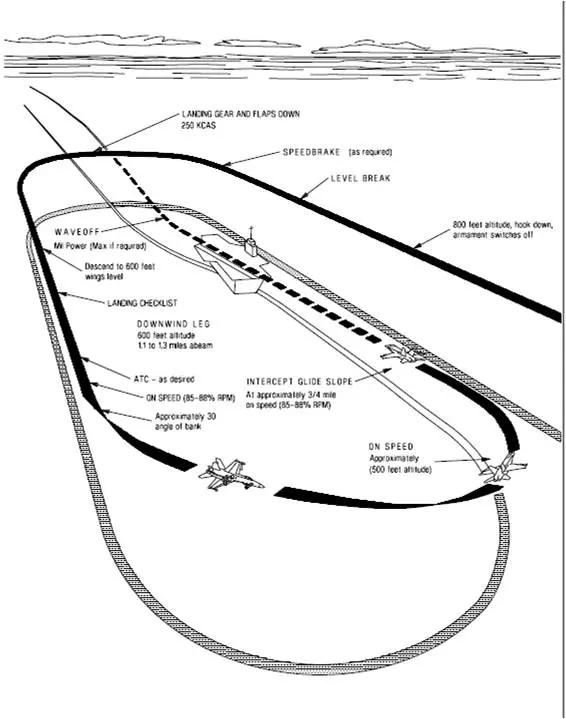 现代美国海军航空母舰空中作战 Modern United States Navy carrier air operations(图22) 现代美国海军航空母舰空中作战 Modern United States Navy carrier air operations(图22)