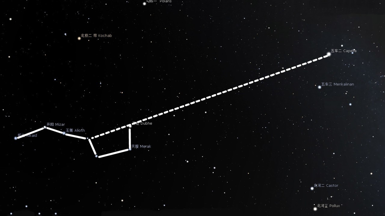 将北斗七星勺柄顶端的摇光与勺柄勺口连接处的天权,以及天枢连接起来