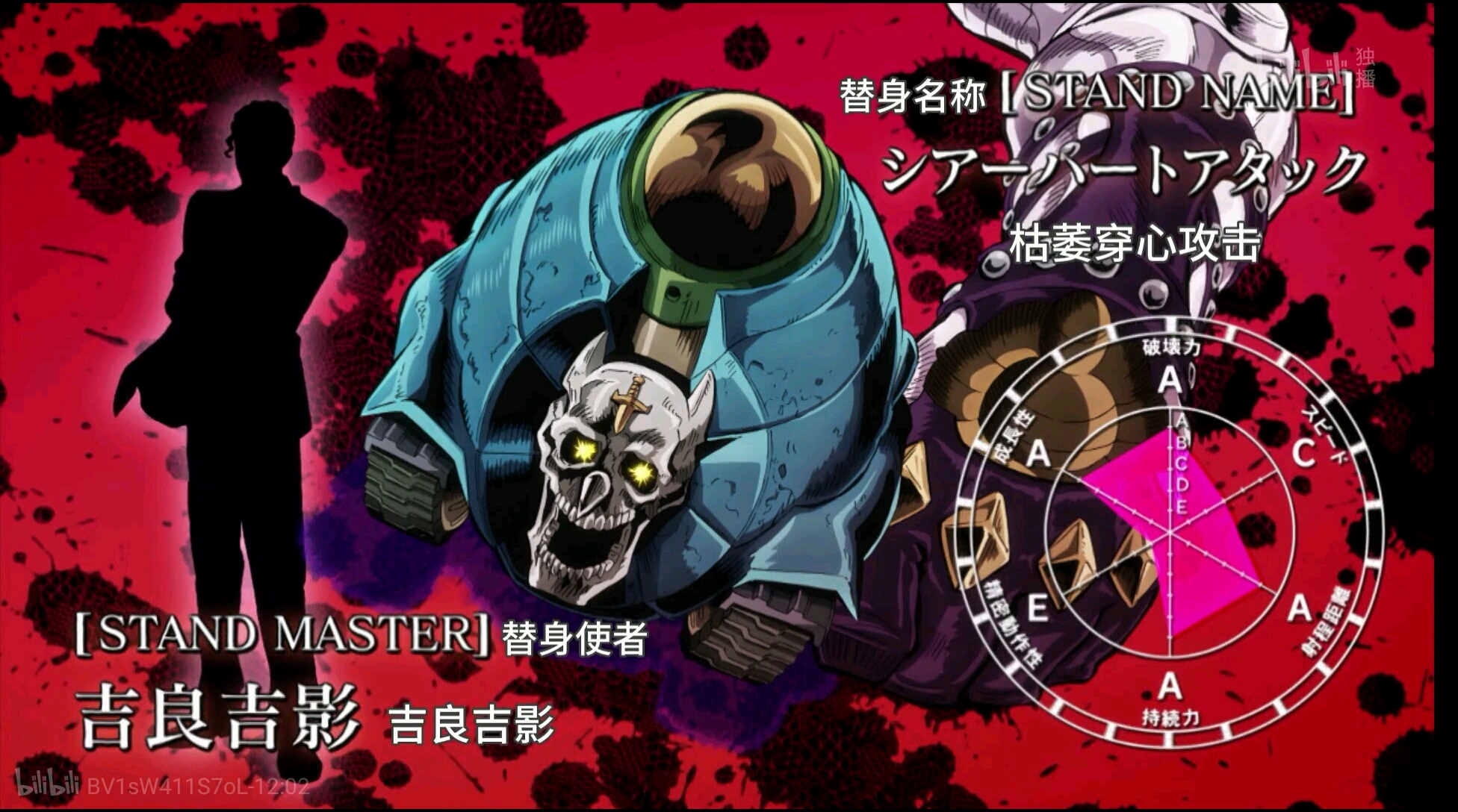 jojo疯狂钻石替身面板一览
