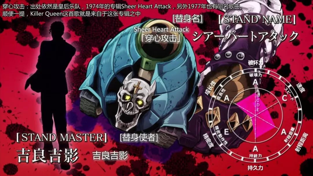 jojo力速双a的白金之星都噢啦不坏的穿心攻击到底有多强