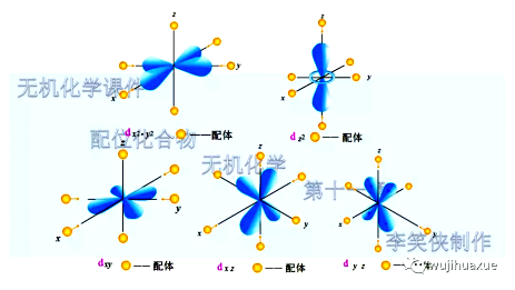 d能级的5个轨道在八面体场中的分裂