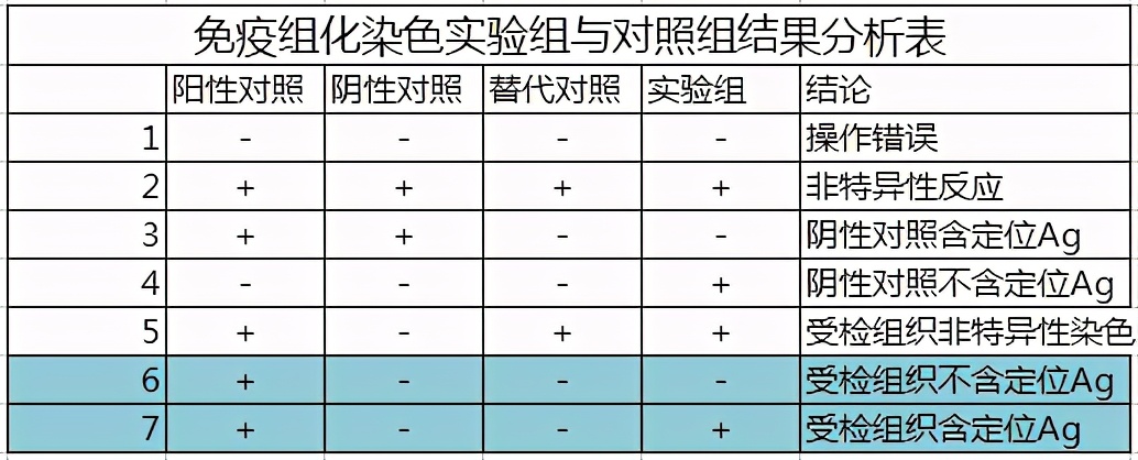 尿胆原阳性 B站