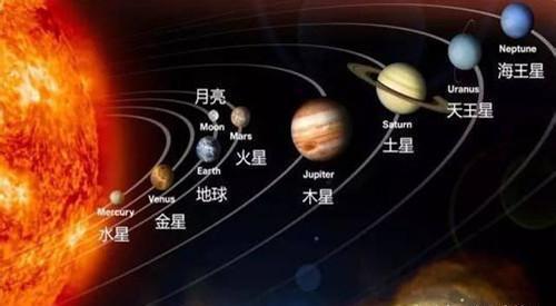 为什么说土星是星中美人