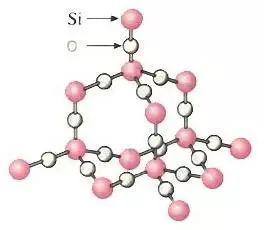 二氧化硅结构解析 7f997d45a3e3516b6f350f876d0826689fc208d8.jpg