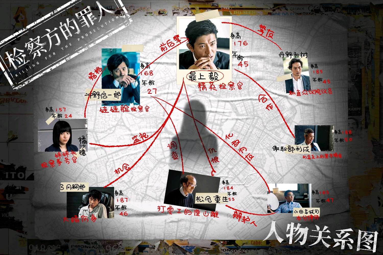 官方微博上的"人物关系图"
