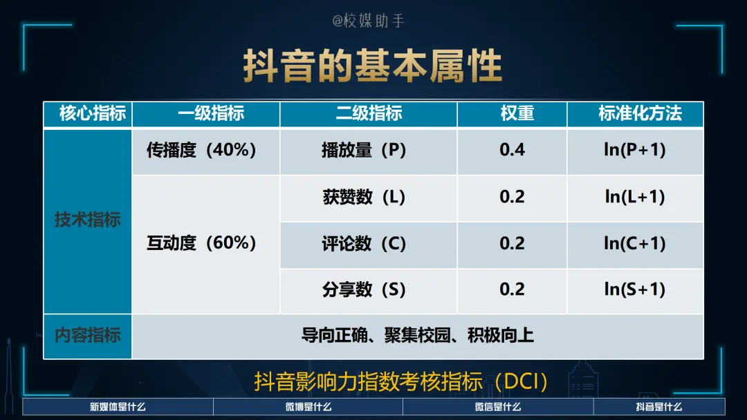 抖音权重如何影响我的视频表现？