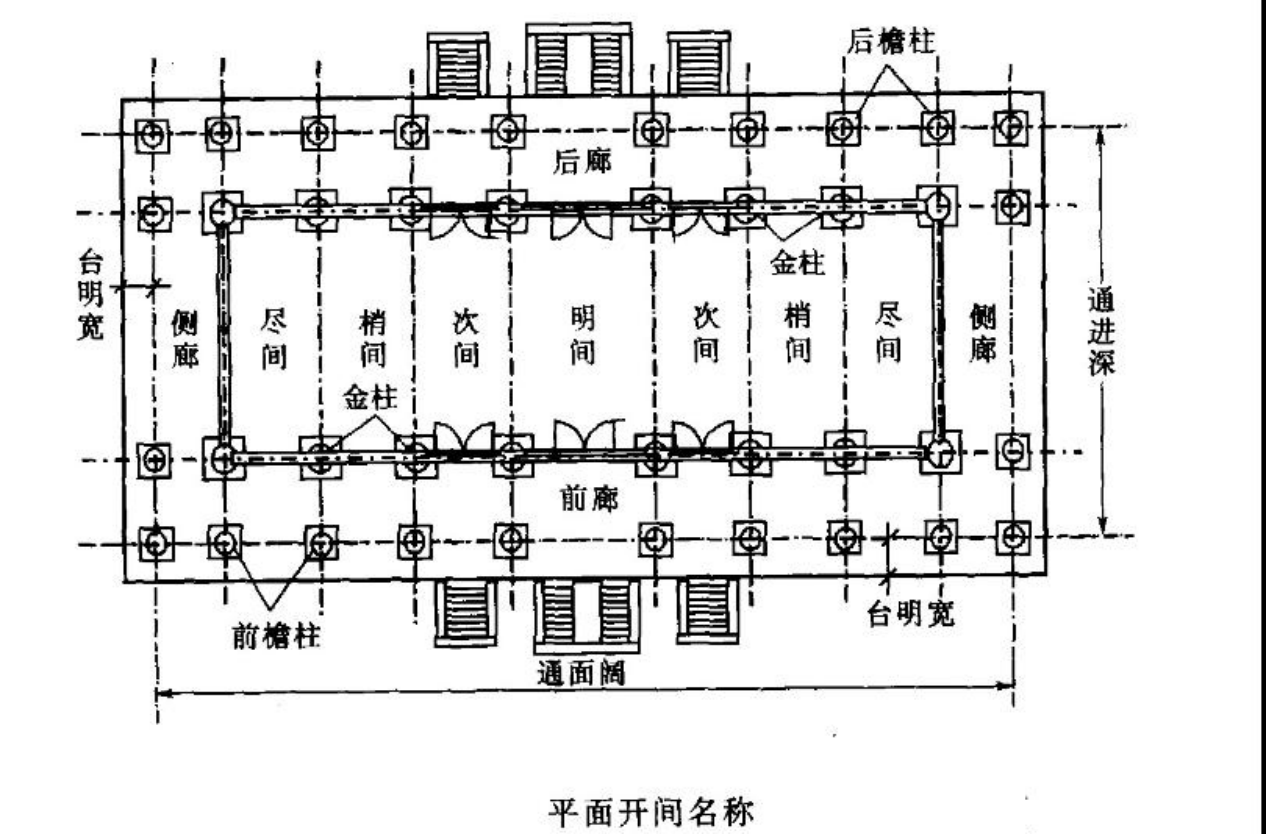关于古建筑柱子讲解的配图