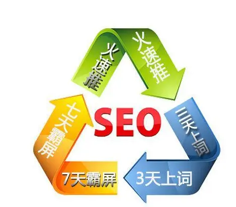 seo推广软文如何策划、撰写和发布？这样写软文推广效果更好