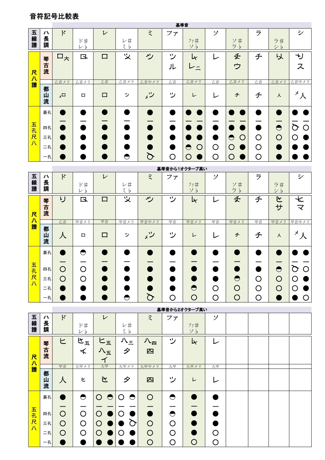 五线谱和简谱的作用_五线谱和简谱对照表