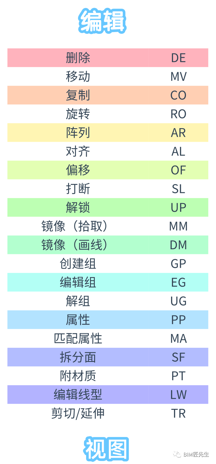 revit快捷键大全和快捷键的修改方法