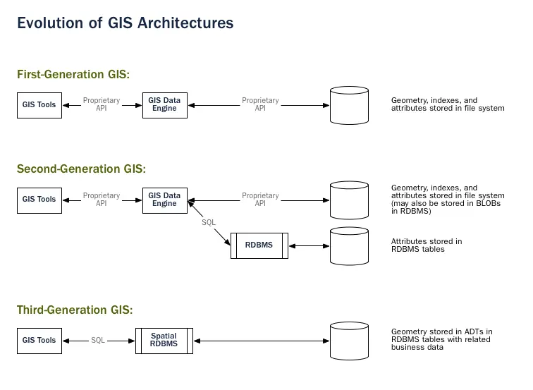 PostGIS_PostGIS
