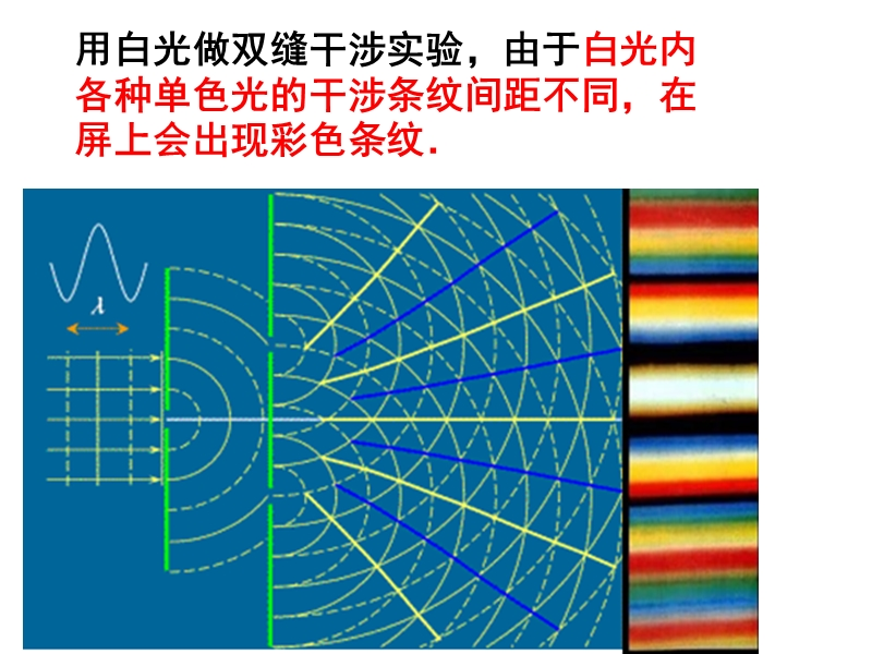 速成抢救:物理光学(2)·光波的干涉(上)