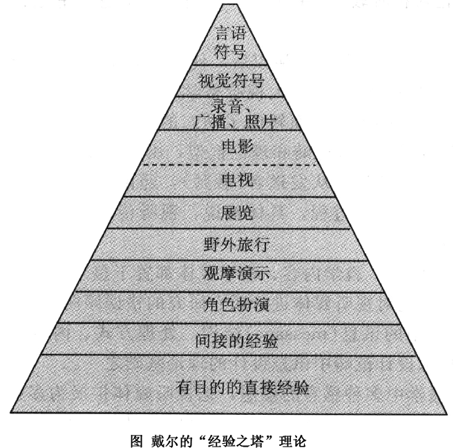从黑板加粉笔到AI当助教，聊聊咱教育技术的那些事儿-第1张图片-正海烽科技 - 领先的只能推广行业，智能制造解决方案提供商