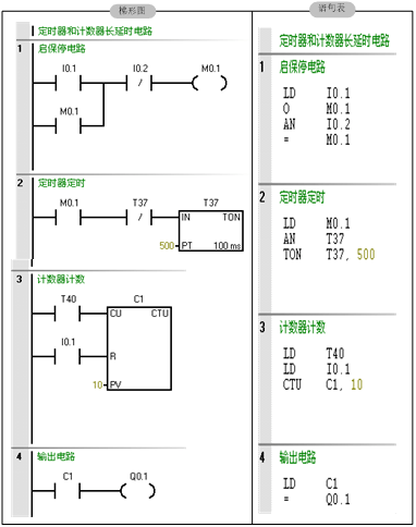 学plc编程必须掌握的经典小程序