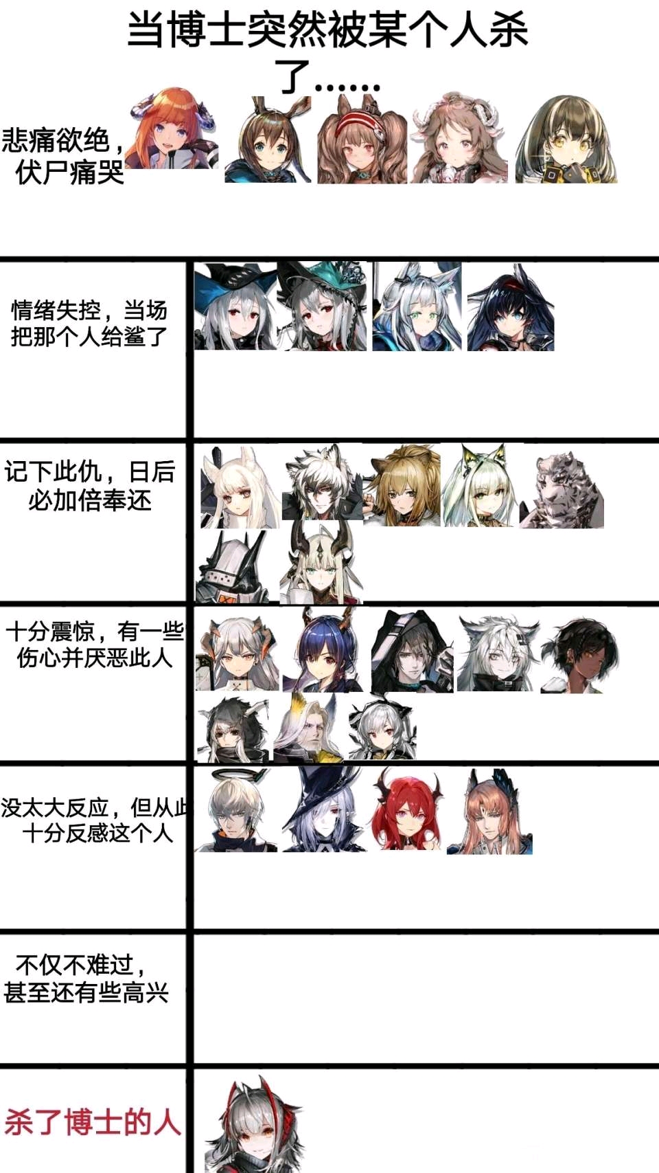 明日方舟沙雕图第五十四期