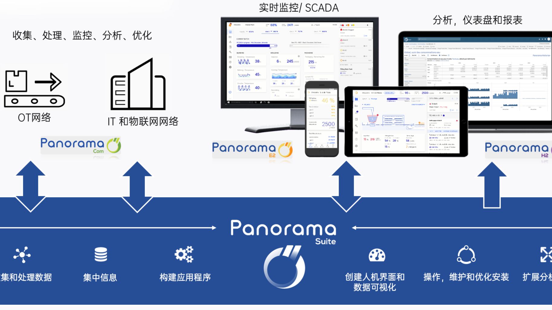 虹科Panorama SCADA平台连接OPC UA服务器操作详解 哔哩哔哩