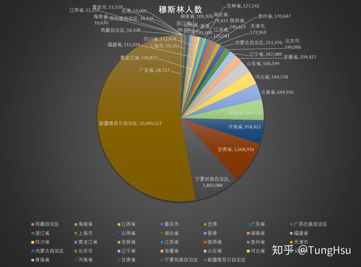 中国各省人口历年_中国各省人口分布图