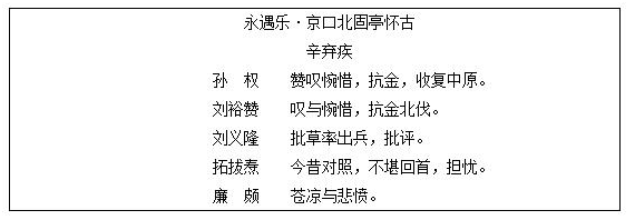 高中语文 教师资格证 面试真题 ——永遇乐·京口北固亭怀古
