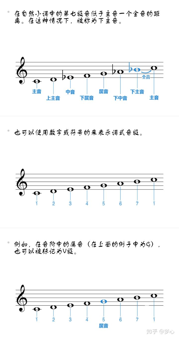 乐理基础知识调式音级名称