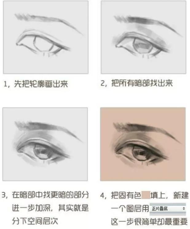 眼睛的绘画教程以及一些素材,快来看看吧!