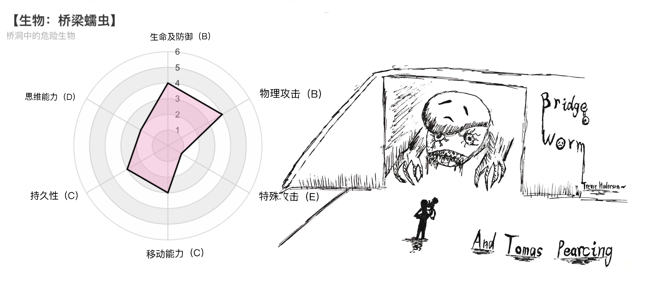 都市传说经典生物:桥梁蠕虫(bridge worm)