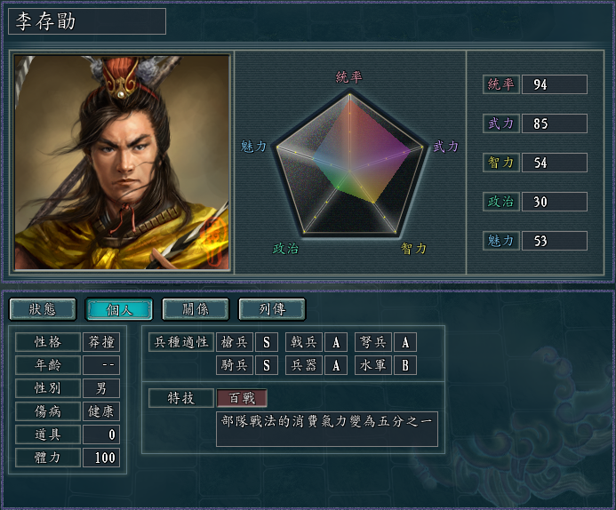 血色衣冠武将排名(3)