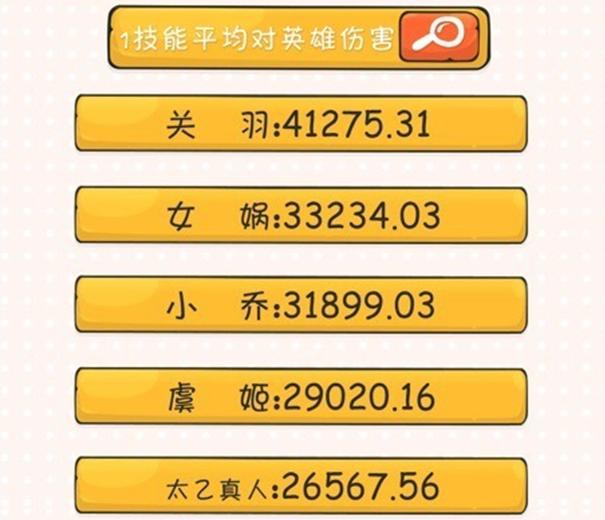 ������ҫ��ԭ����ЩӢ�ۺͼ�����2017������ߣ�����˵��һ��