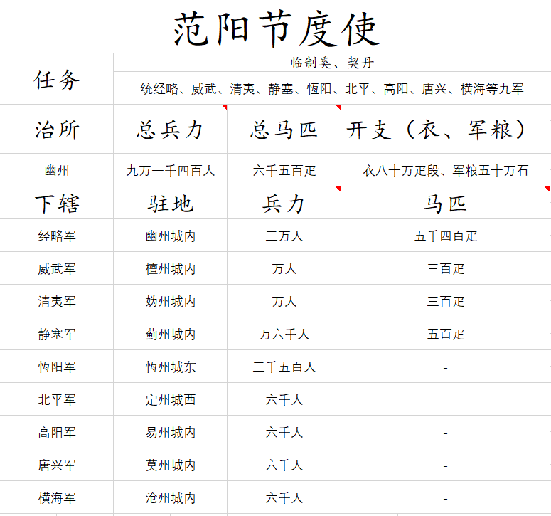 原文:" 安西节度使,抚宁西域,统龟兹,焉耆,于阗,疏勒四国.