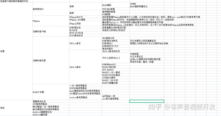 技术岗背调,技术岗背调涉及到哪些问题