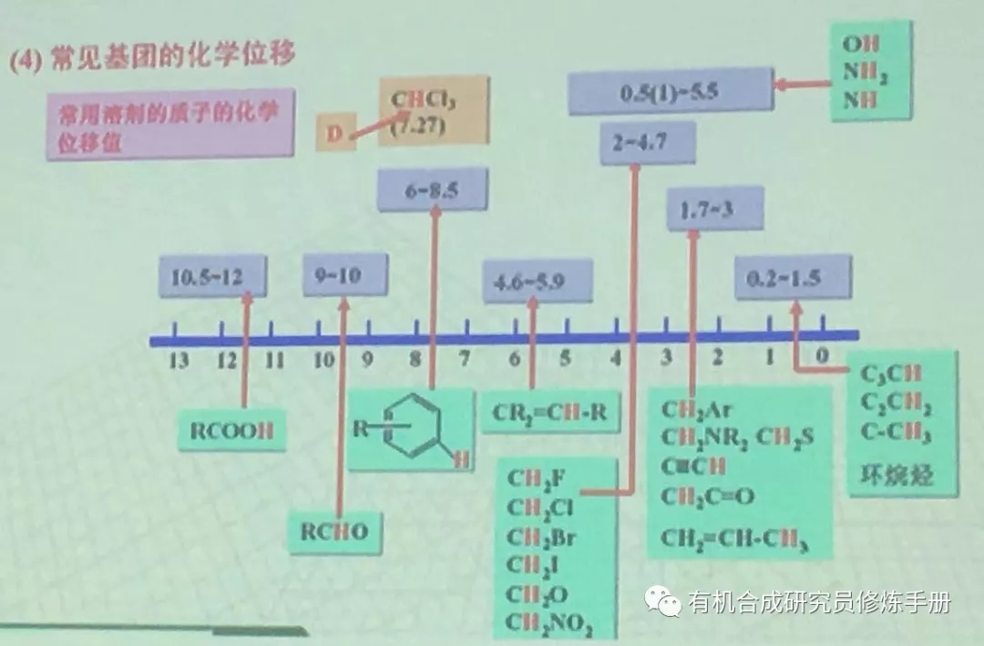 常见基团的化学位移