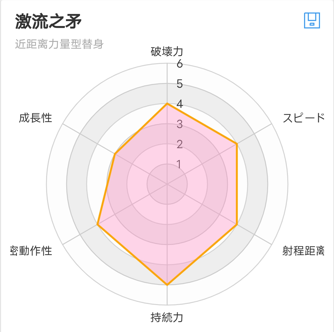 替身面板