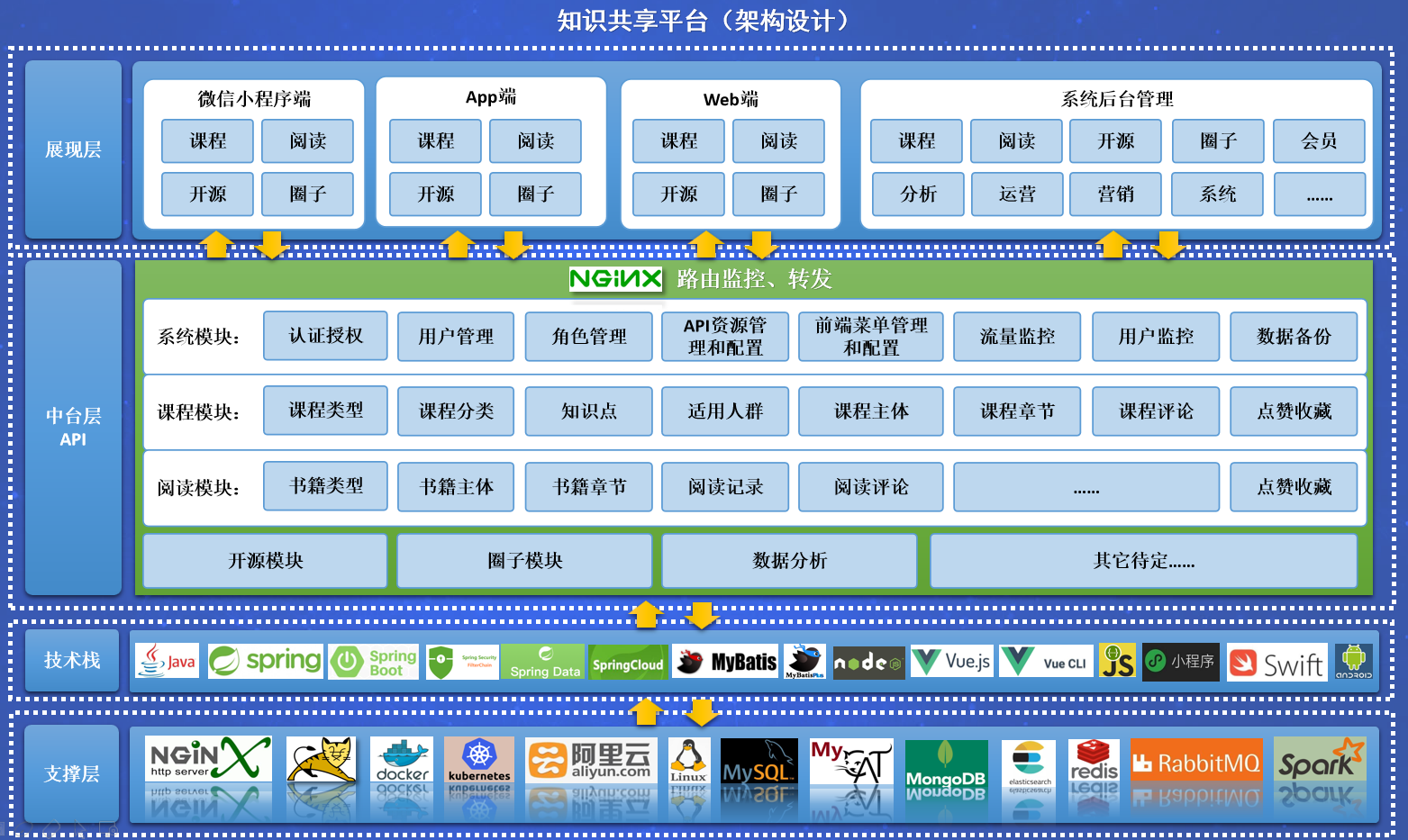 知识分享平台推荐 818767cef0e5529c3b8293fbd5643d6cf1549793.png