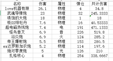 mm2r凶残版2084x大型攻略1