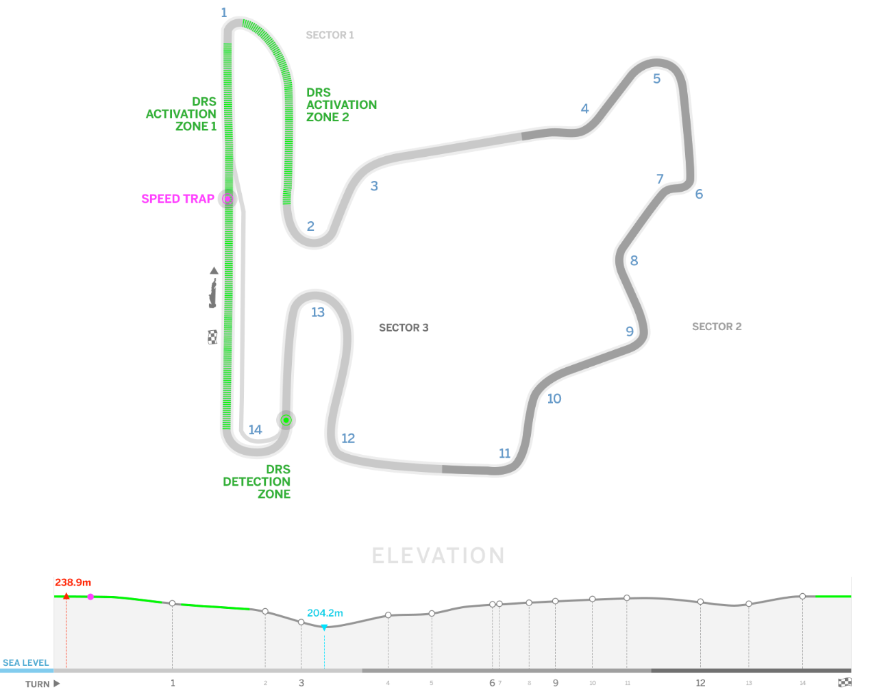 情迷布达佩斯—2018赛季f1匈牙利大奖赛前瞻