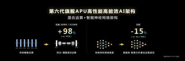 天玑9200领跑背后,高端芯片掀起蝴蝶效应插图22 天玑9200领跑背后,高端芯片掀起蝴蝶效应插图22