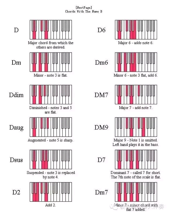 钢琴常用和弦位置图
