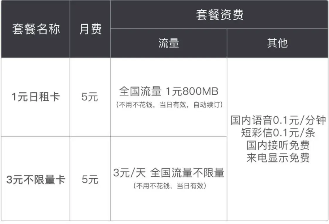 性价比最高的互联网套餐