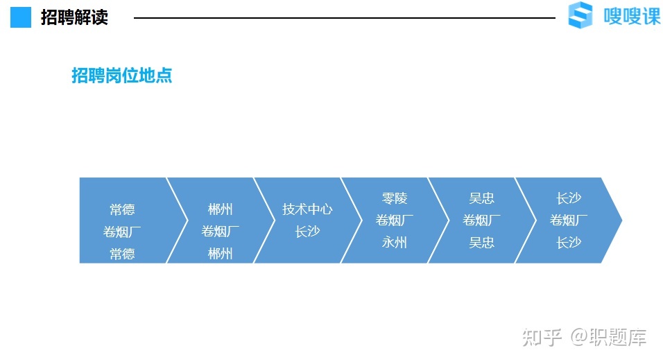 2022年应届校招湖南中烟工业招聘!考情分析、笔试+面试攻略