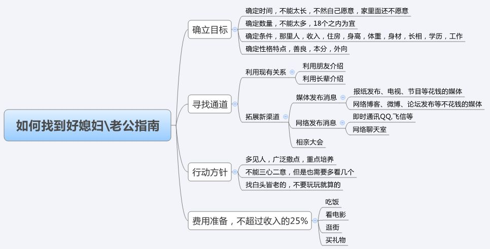 游戏公司运营策划方案,游戏公司运营主要做什么工作